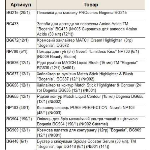 Оптом Набір подарунковий гіфт бокс БОГЕНІЯ BOGENIA BG151 GIFT BOX 065