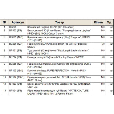 Оптом Набір подарунковий гіфт бокс БОГЕНІЯ BOGENIA BG151 GIFT BOX 066