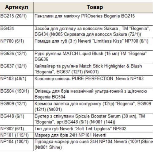 Оптом Набір подарунковий гіфт бокс БОГЕНІЯ BOGENIA BG151 GIFT BOX 068