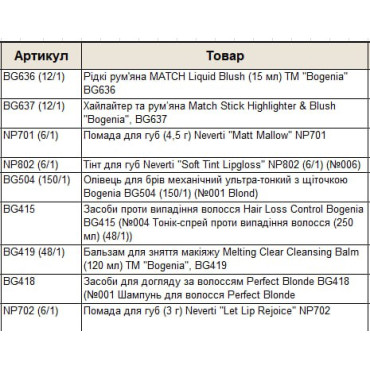 Оптом Набір подарунковий гіфт бокс БОГЕНІЯ BOGENIA BG151 GIFT BOX 070
