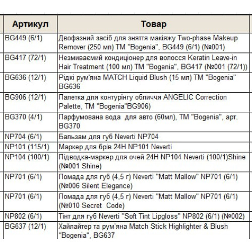 Оптом Набір подарунковий гіфт бокс БОГЕНІЯ BOGENIA BG151 GIFT BOX 071