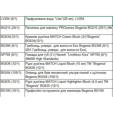 Оптом Набір подарунковий гіфт бокс БОГЕНІЯ BOGENIA BG151 GIFT BOX 058