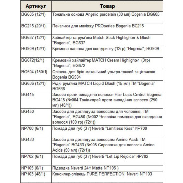 Оптом Набір подарунковий гіфт бокс БОГЕНІЯ BOGENIA BG151 GIFT BOX 064