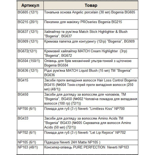 Оптом Набір подарунковий гіфт бокс БОГЕНІЯ BOGENIA BG151 GIFT BOX 064