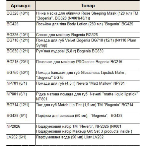 Оптом Набір Bogenia Оптом Набір Bogenia